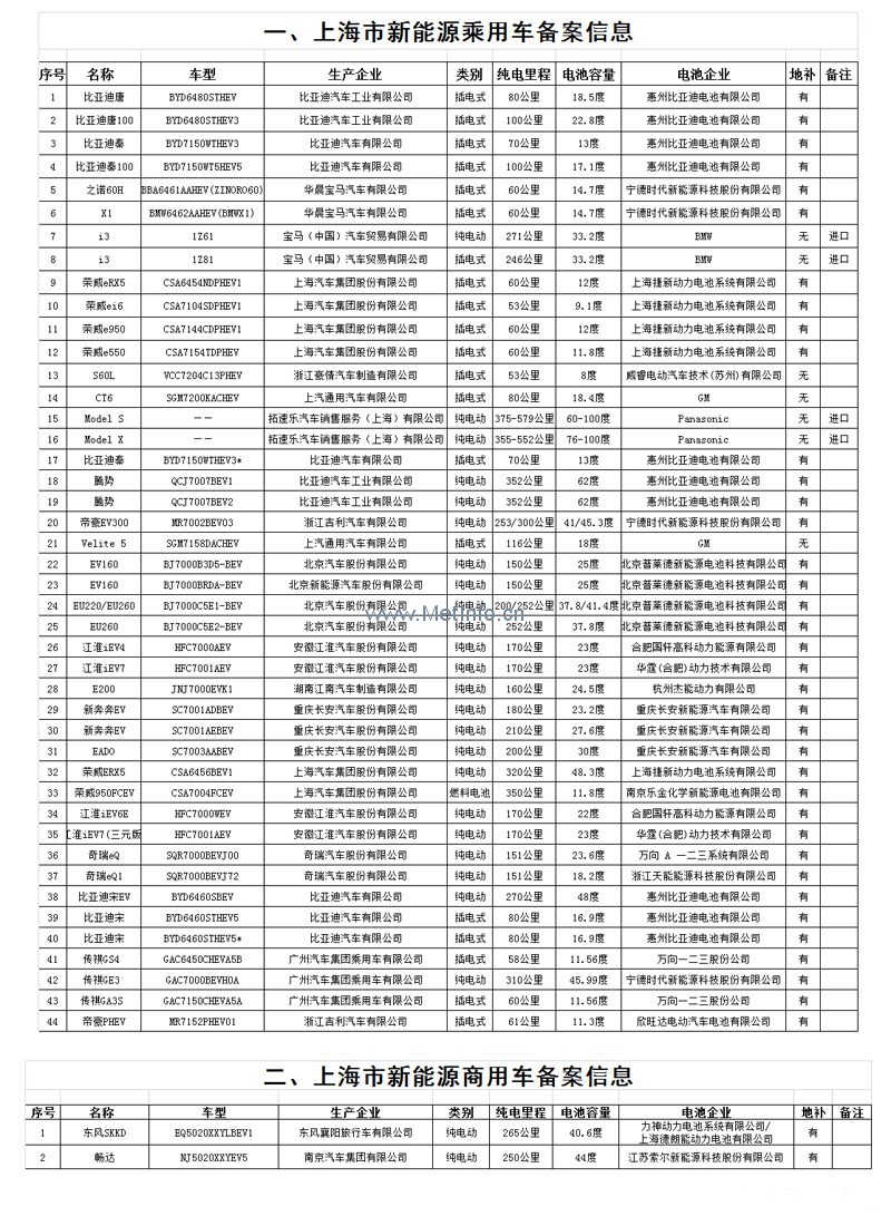專業(yè)生產(chǎn)PVC護(hù)套、銅排、鋁排、新能源電池銅/鋁軟連接-人禾電子