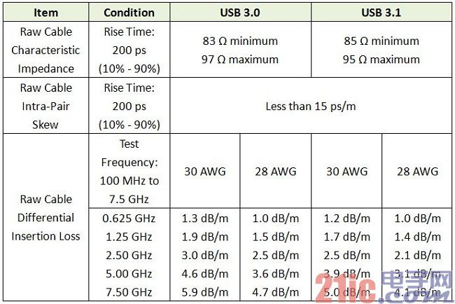 專業(yè)生產(chǎn)PVC護(hù)套、銅排、鋁排、新能源電池銅/鋁軟連接-人禾電子